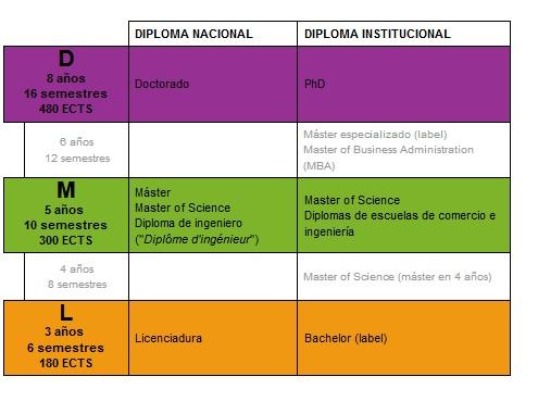 sistema francés